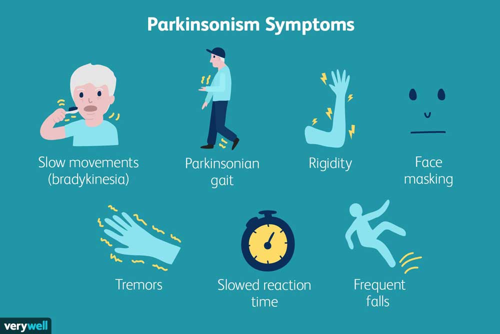 Parkinson's-symptoms